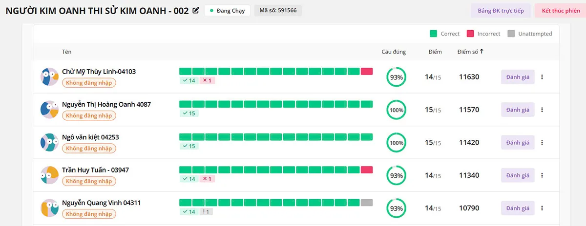 Kết quả xếp hạng Top 5 chung cuộc